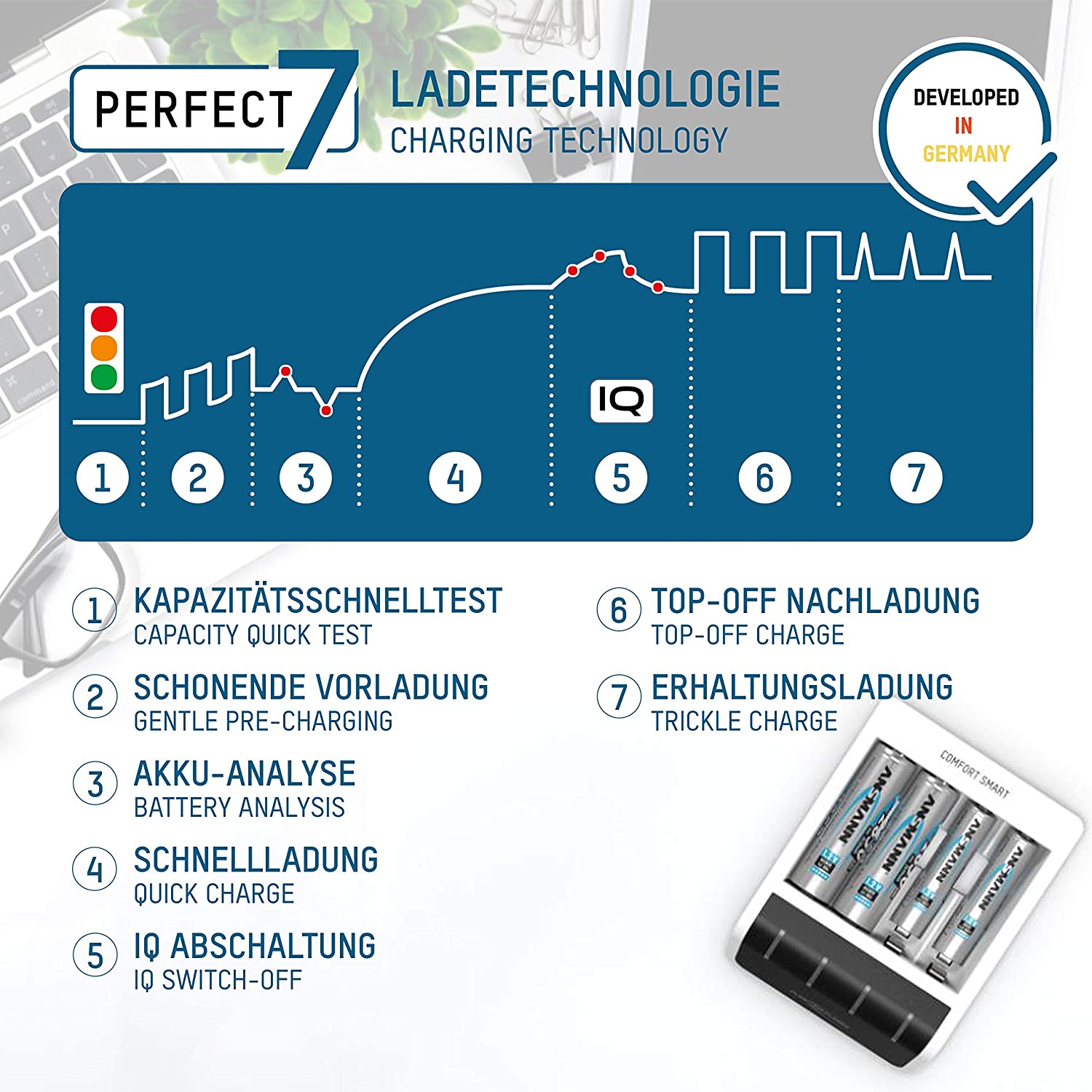 ANSMANN Comfort Smart Battery Charger for 4X NiMH AA/AAA Batteries - with Perfect 7 Charging Technology & Repair Mode