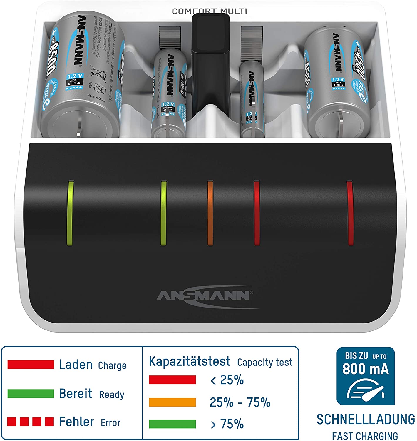 Ansmann Comfort Multi Battery Charger for 4X NiMH AA/AAA/C/D + 1x 9V Batteries - Perfect-7 Charging Technology With Repair Mode