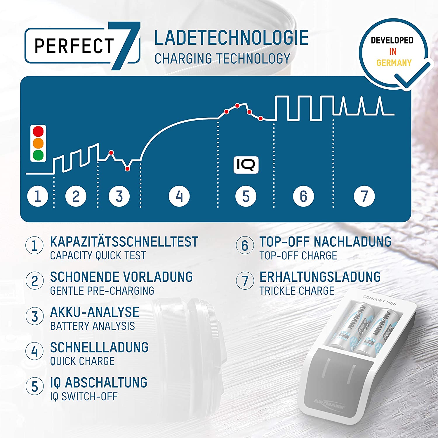 Ansmann Battery Charger – Automatic Battery Charger with Perfect 7 Charging Technology & Repair Mode Comfort Mini